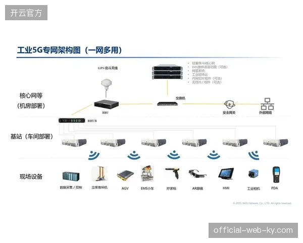 世界杯场馆5G专网切片如何将多机位信号传输时延降至30毫秒以内